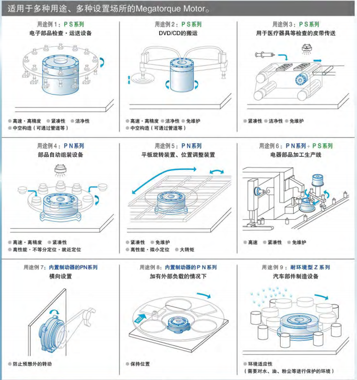 大扭矩马达PS系列/PN系列应用实例