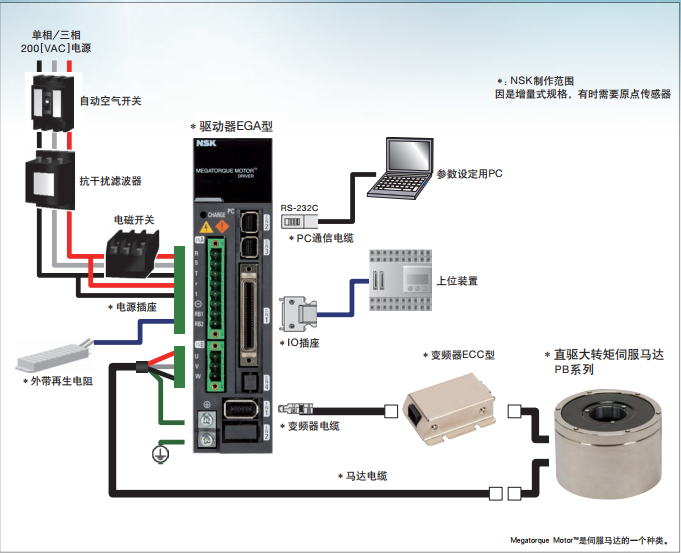 直驱式大转矩伺服马达PB系列系统构成