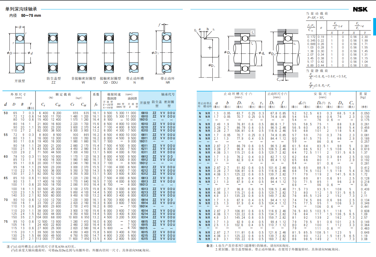 nsk的单列深沟球轴承型号及对应产品参数