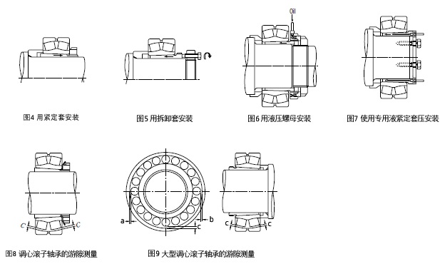 活顶尖内部轴承安装图图片